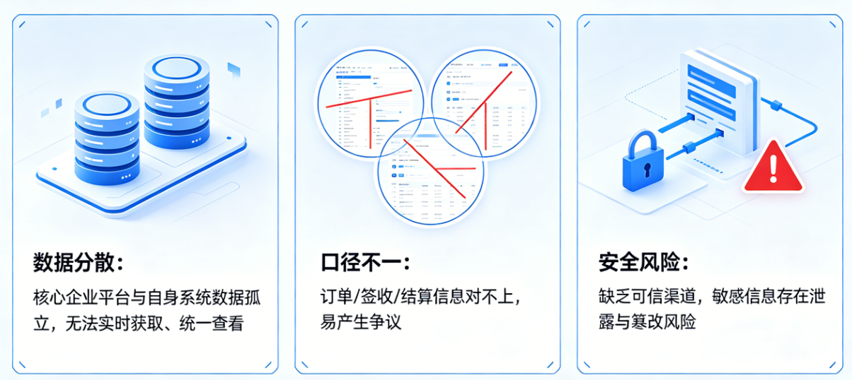 场景 3：中小供应商获取供应链交易数据困难