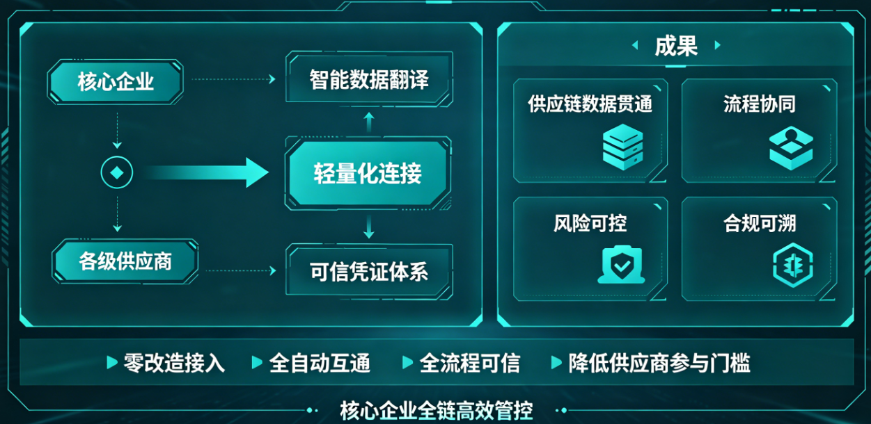 价值总结